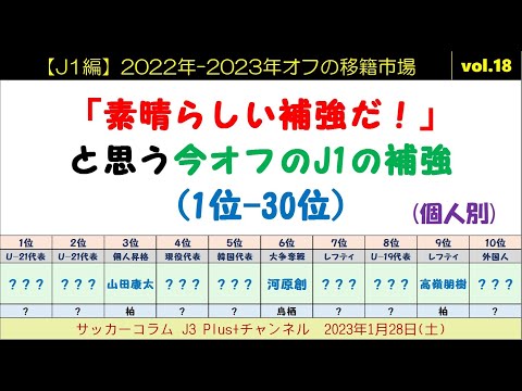 (#18) 【2023年：J1編】 「素晴らしい補強」と感じた今オフのJ1勢の補強(1位-30位)を選んでみた。～大型補強のG大阪から最多の4名を選出！鹿島・湘南・柏・横浜FMも3名がランクイン！～