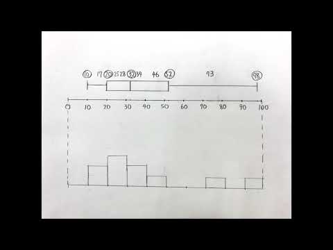 数学Ⅰ帰第6回箱ひげ図