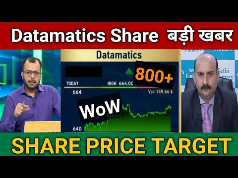 Datamatics Share Latest News Today | Datamatics Global Services Share Price Target