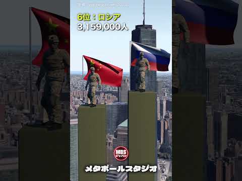 軍人の多い国ランキング