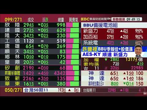 台積撐住？台股挑戰翻紅！月線下支撐怎麼抓？如何安心？｜股市豐神榜｜許豐祿｜東森連線｜2024.11.13