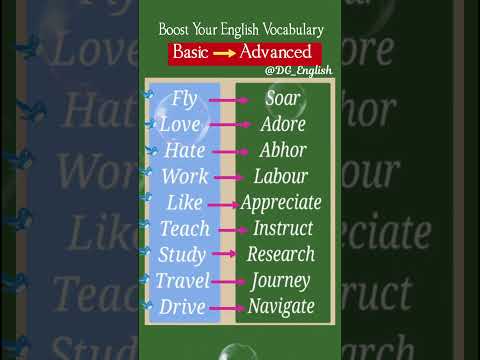 Basic Vs Advanced English Words | Boost Your English Vocabulary | Speak English Fluently