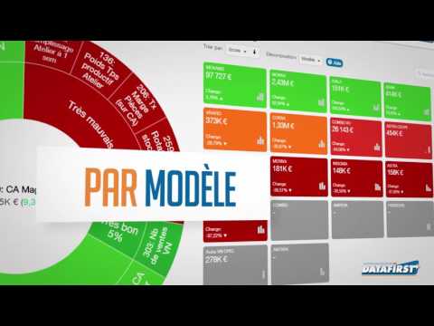 DATAFIRST DataCar BI pour concessionnaires automobiles