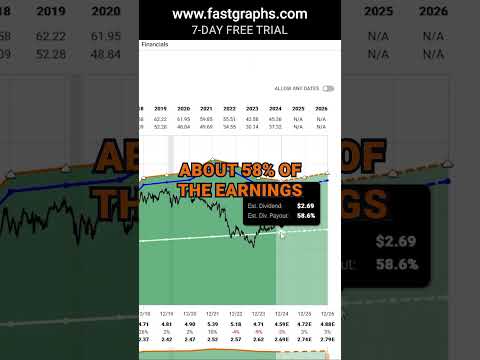 Verizon (VZ) FAST Graphs Stock Analysis #shorts