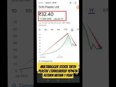 Tirth Plastic Ltd #multibaggerstocks #stockinvestment #stockforbuynow #ytshorts #sharemarketnews