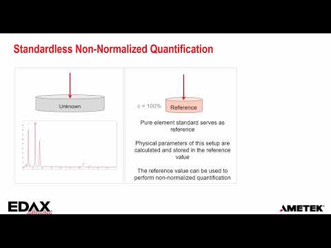 Establishing EDS Quantification with Standards as a Technique for Everyday Use with FSQ in APEX