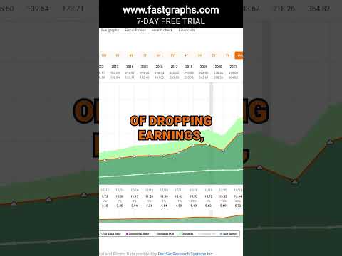 SPDR S&P 500 ETF Trust (SPY) FAST Graphs Stock Analysis #shorts