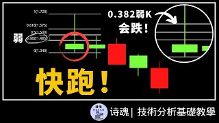 【重磅教學】別猶豫 看到這K線要趕快跑! | 輕鬆學會K線 | 2024 K線入門 | 技術分析基礎教學