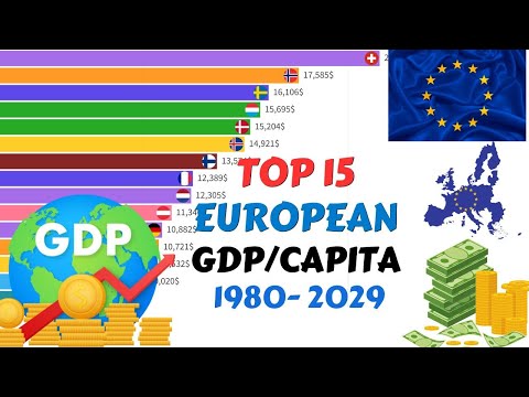 Europe's Richest Revealed: Top 15 LARGEST ECONOMIES (1980-2029) in Europe by GDP per Capita