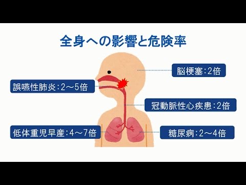 【動画解説（3）】口腔ケアで早期回復！