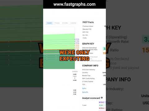 Altria Group (MO) FAST Graphs Stock Analysis #shorts