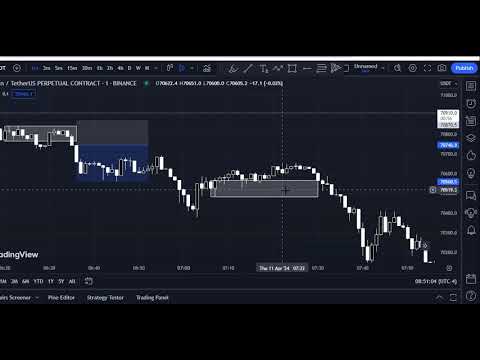 Price Action Scalping Strategy Quick Scalping one 1 minute time frame | Watch complete video