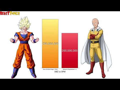 Goku vs Saitama Power Levels   Dragon Ball Z Super OPM   YouTube