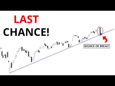 Technical Analysis of Stocks: SPY / QQQ / NVDA / TSLA / AMD / PLTR / MSTR / SOFI