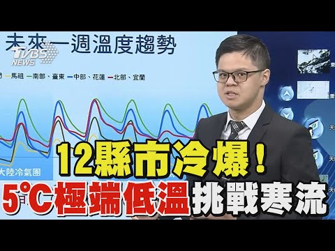 【全程CC字幕】「5℃極端低溫」挑戰寒流 下週連3天大雨狂掃｜TVBS新聞 @TVBSNEWS01