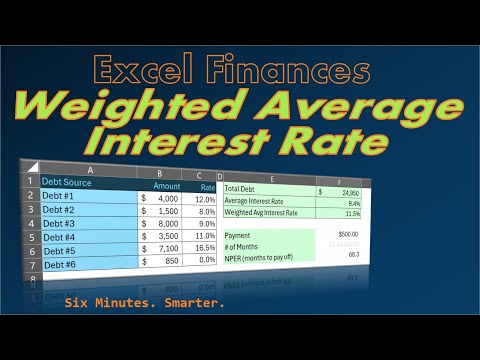 Calculate the Weighted Average Interest Rate for Multiple Debts