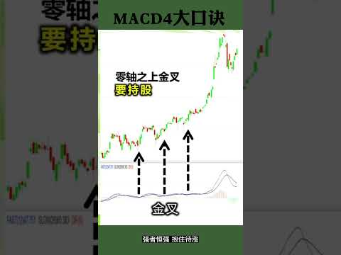 股票买卖 | MACD口诀#shorts#MACD#stockmarket#股票