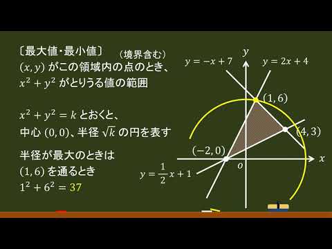 〔数Ⅱ・図形と方程式〕領域：最大値・最小値（円タイプ）－オンライン無料塾「ターンナップ」－