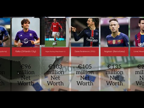 RICHEST FUTBOLLERS IN THE WORLD / COMPARISON