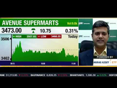 D Mart Share Latest News Today, Dmart Share Hold OR Sell