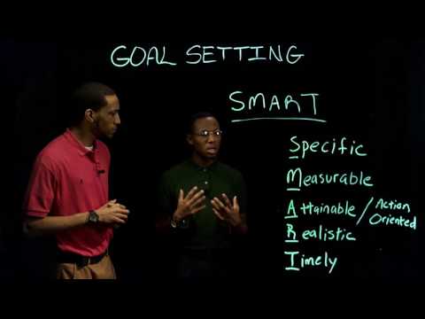 Sport Psychology | Goal Setting - Part 2 of 2