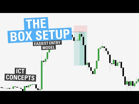 Box Setup - The Easiest Entry Model? - ICT Concepts