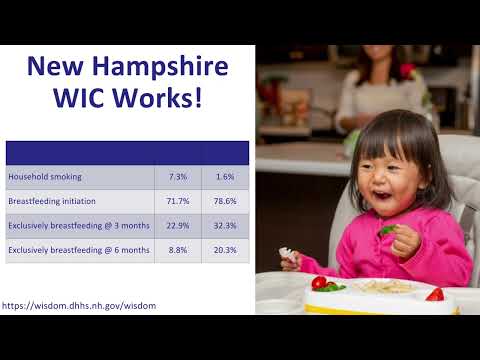 NH WIC: What WIC is & How to Apply - 2023