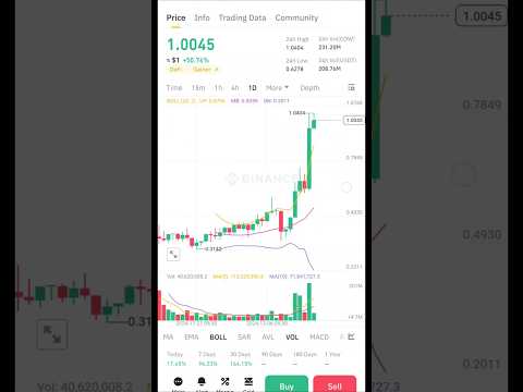 COW TOKEN 1$ NEW ALL TIME HIGH 💥 #youtubeshorts #trading #shibainucoinlatestupdate #memetools