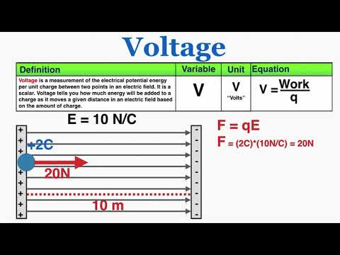 Voltage - IB Physics