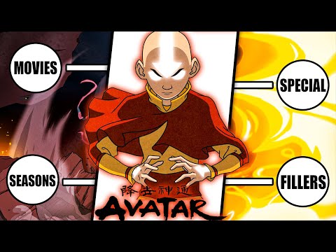 Avatar Right Watch Order