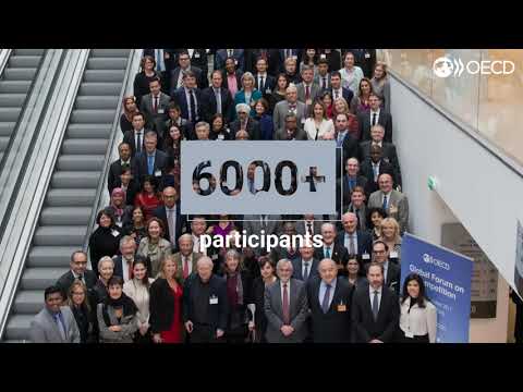 OECD Global Forum on Competition - 20th anniversary