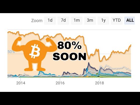 Bitcoin Dominance Heading To 80% ? Kya Hoga Altcoins Ka..?