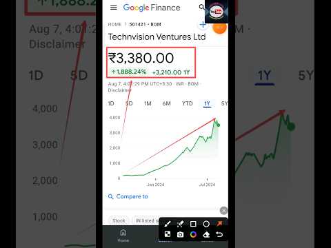 Technvision Ventures Ltd #technvisionshare #multibaggerstocks #sharemarkettips #sharemarketnews #new