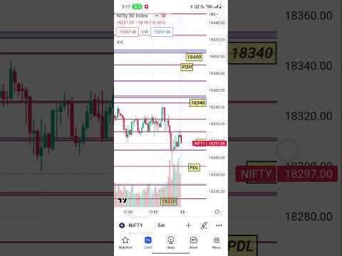 12 May nifty 50 index #trading #nifty #nifty50 #nifty50livetradingtoday