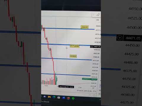 31 August bank nifty analysis #trading #shots #banknifty #sharemarket #viralshort #nifty #trading