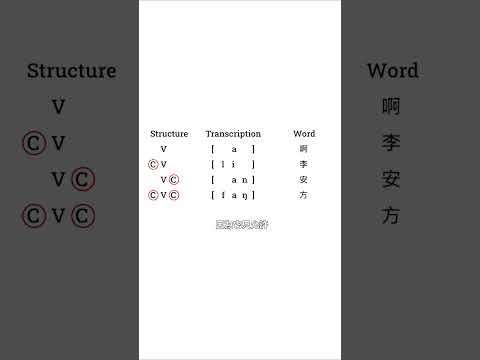 複合子音發不好！Poor pronunciation of consonant clusters!