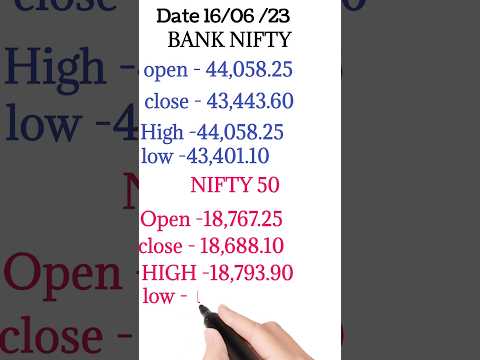 Today market update || 16 june market update || nifty bank nifty today movement