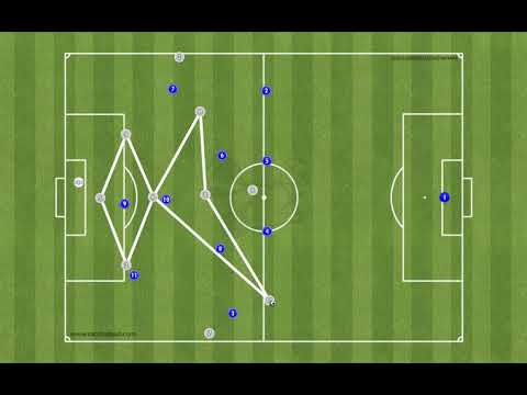 Football Tactics: Building Out From GK in a 343 (3331) Formation