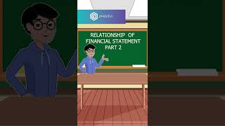 RELATIONSHIP OF FINANCIAL STATEMENT PART 3 #cmaexams #professional #grwoth #exam #financialreports