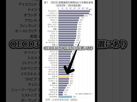 生産性国際比較の愚#税金下げろ規制を無くせ