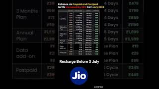 Jio New Recharge Plan July 2024। Jio new plan list 2024।