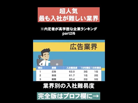 【最も入社が難しい業界】内定者が高学歴な企業ランキングpart2 #Shorts