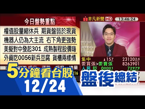 台積電遇歷史高點1100反壓 電子權值股穩盤 台股開高走低收盤小漲 美對陸啟動301調查 矽晶圓漢磊.合晶.嘉晶攻漲停 機器人股續強｜主播朱思翰｜【5分鐘看台股】20241224｜非凡財經新聞