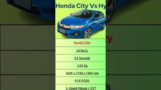 Car Comparisons: CityVsVerna