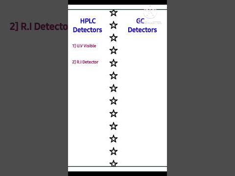 GC and HPLC Detectors || #detectors #alcoa #qualitycontrol #hplc #gc