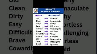 Basic vs Advanced English #improveyourvocabulory #wordsvocabulary #advancedenglish #dailylearning