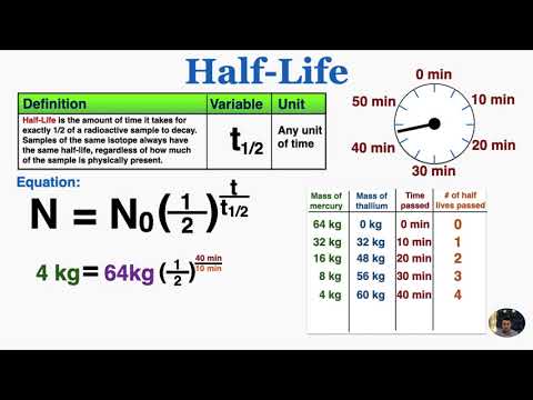 Half-Life - IB Physics