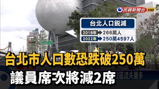 台北市人口數恐跌破250萬　議員席次將減2席－民視新聞