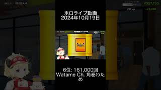 2024年10月19日 ホロライブ動画ランキング 6位: Watame Ch. 角巻わため