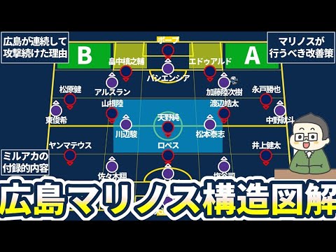 【広島マリノス戦の構造図解】大外WB×WBの5トップ攻撃への守備対策は4枚から5枚への可変が◎